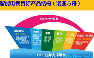 歡網科技宋艦 深耕智能電視產品體系，以開放網絡開發(fā)驅動未來增長