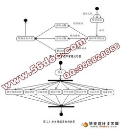 《軟件工程》精品課程網站的設計與實現(xiàn) 網絡開發(fā)實踐