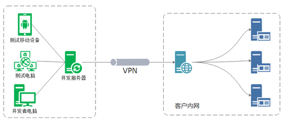 利用ROUTE配置路由策略，高效解決多網絡IP段沖突的運營難題