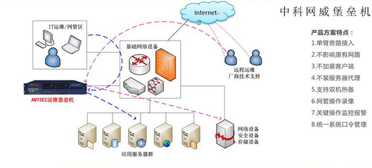 網絡安全設備排行榜深度解析 堡壘機何以位列三甲？