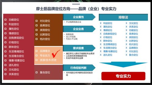 行舟品牌如何運用3C定位模型，為廚房用品品牌精準定位