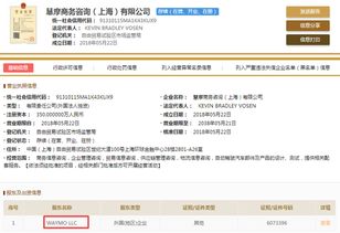 獨資公司信息曝光 谷歌waymo或已在滬成立自動駕駛公司