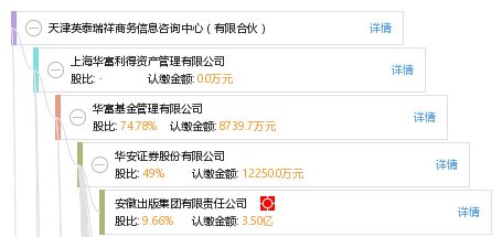 解析天津英泰瑞祥商務信息咨詢中心（有限合伙）的企業(yè)價值與運營模式